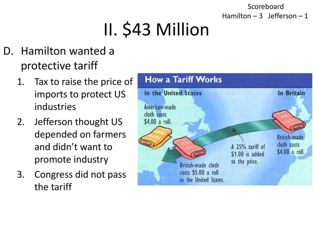 Alexander hamilton protective tariff sale